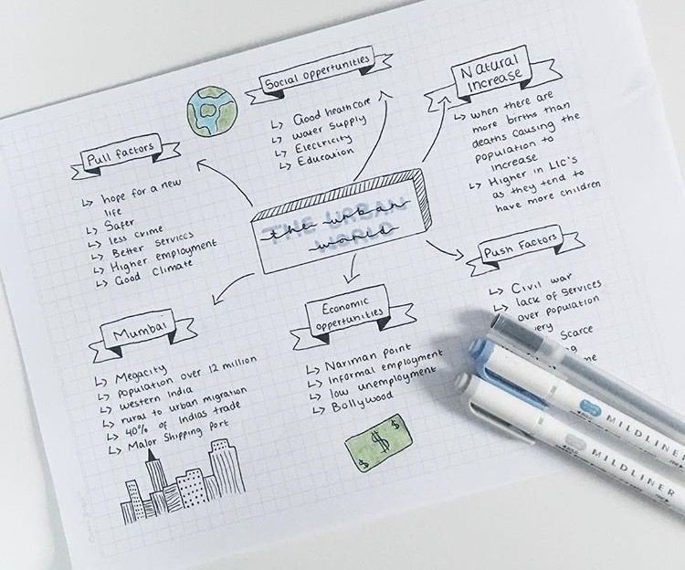 MAPAS CONCEPTUALES 📑 •Studyblr• Amino