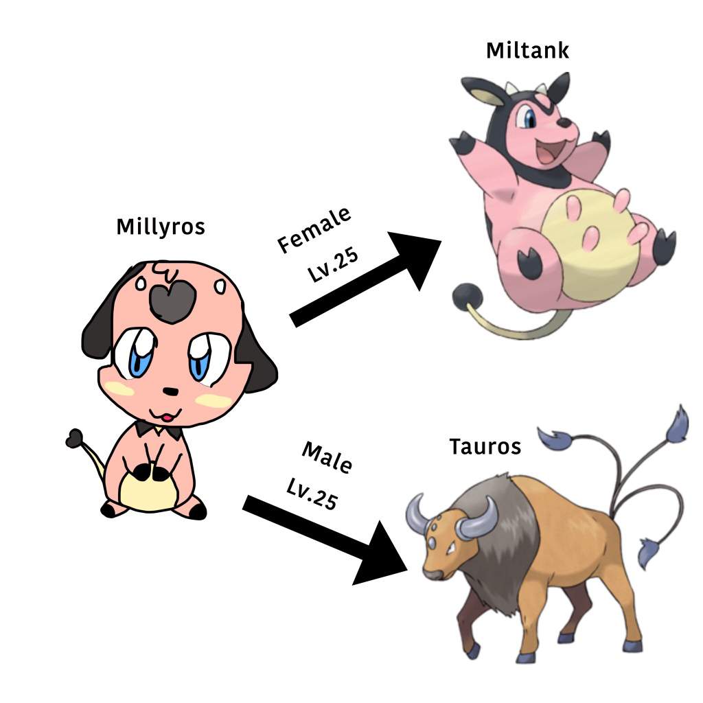Miltank Pre Evolution