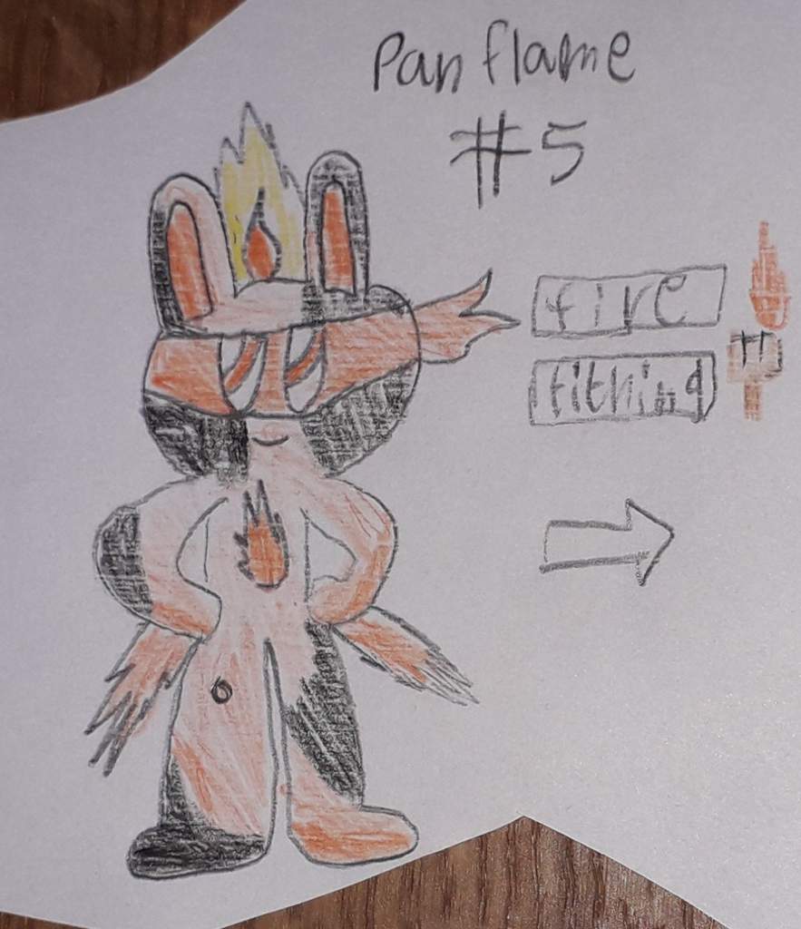 My fanmade pokemon starters Wiki Pokémon Amino