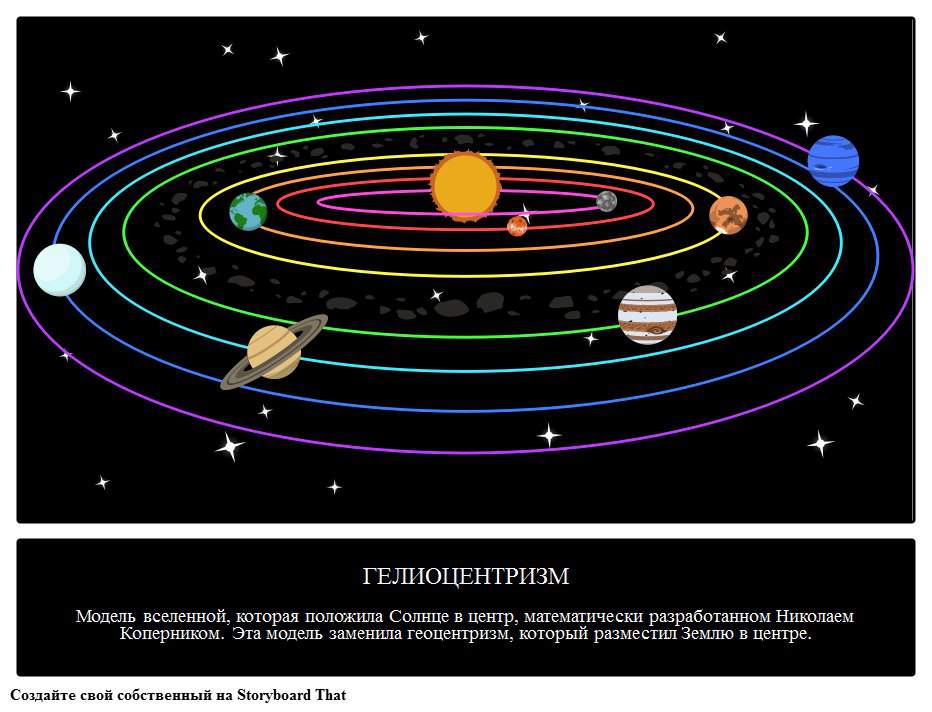 Гелиоцентрическая система мира картинка