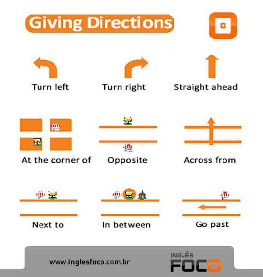 Direções - Direction | Estudos De Ingles Amino