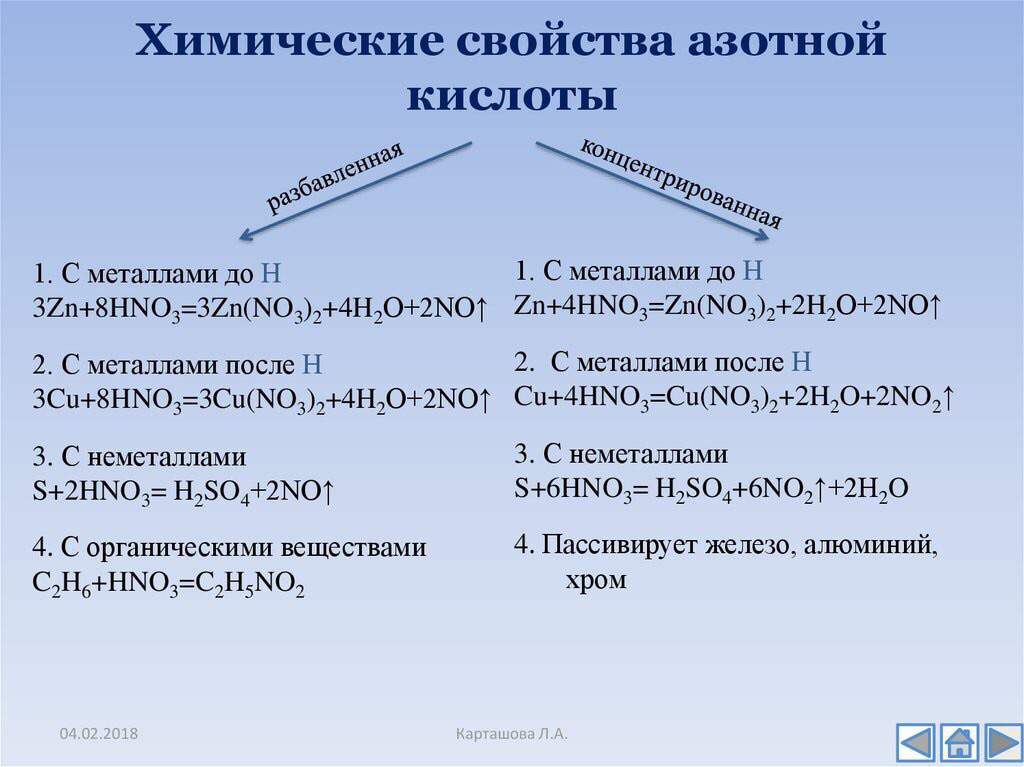 Hno3 характеристика по плану