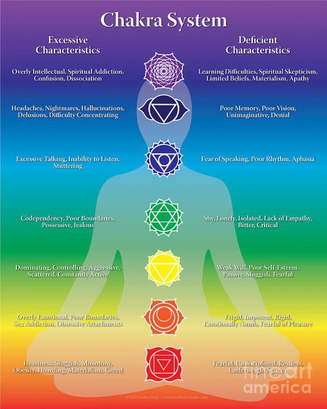 Chakras -Signs Of Imbalance | Wiki | Witchspirations Amino