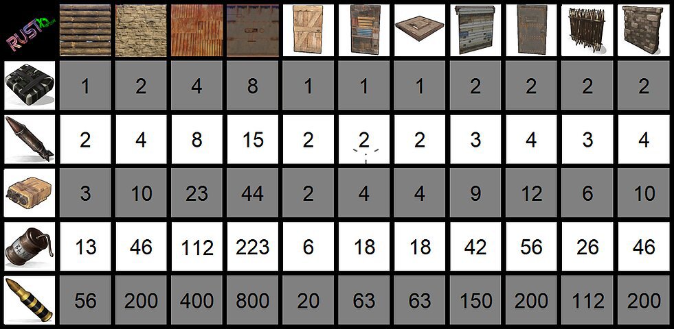 Ultimate Raiding Guide Wiki Rust Amino - Sheet Metal Wall Rust C4