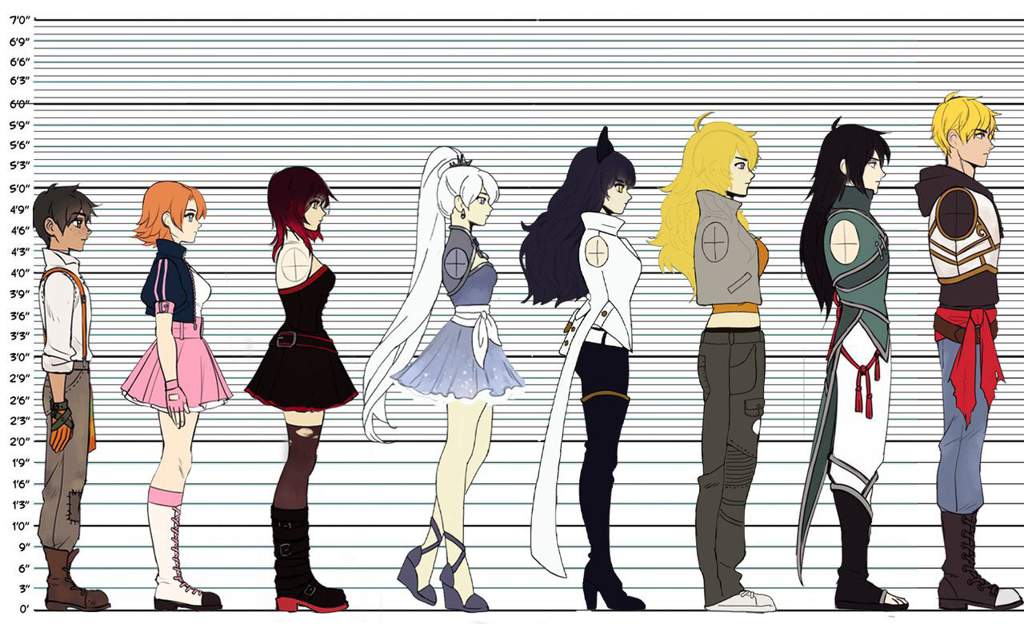 What's Your Height? | RWBY Amino