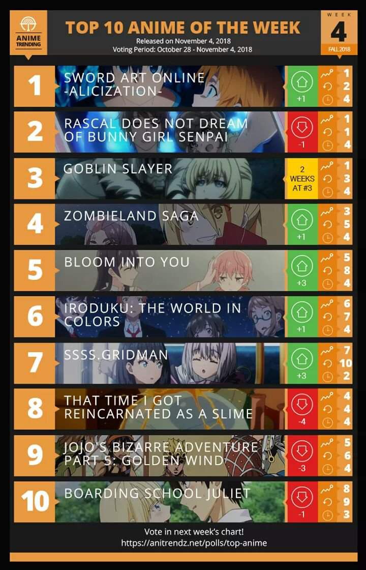 Top Anime in Week 4 | Anime Amino