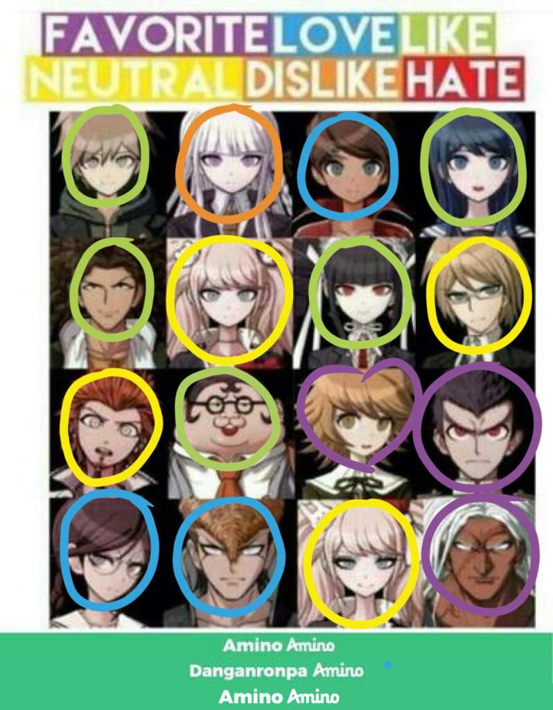 My New Opinion On Dr Thh Characters And Explanation Danganronpa Amino