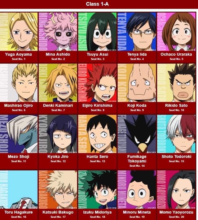 My Hero Academia Class 1a Bracket Bracketfights - vrogue.co