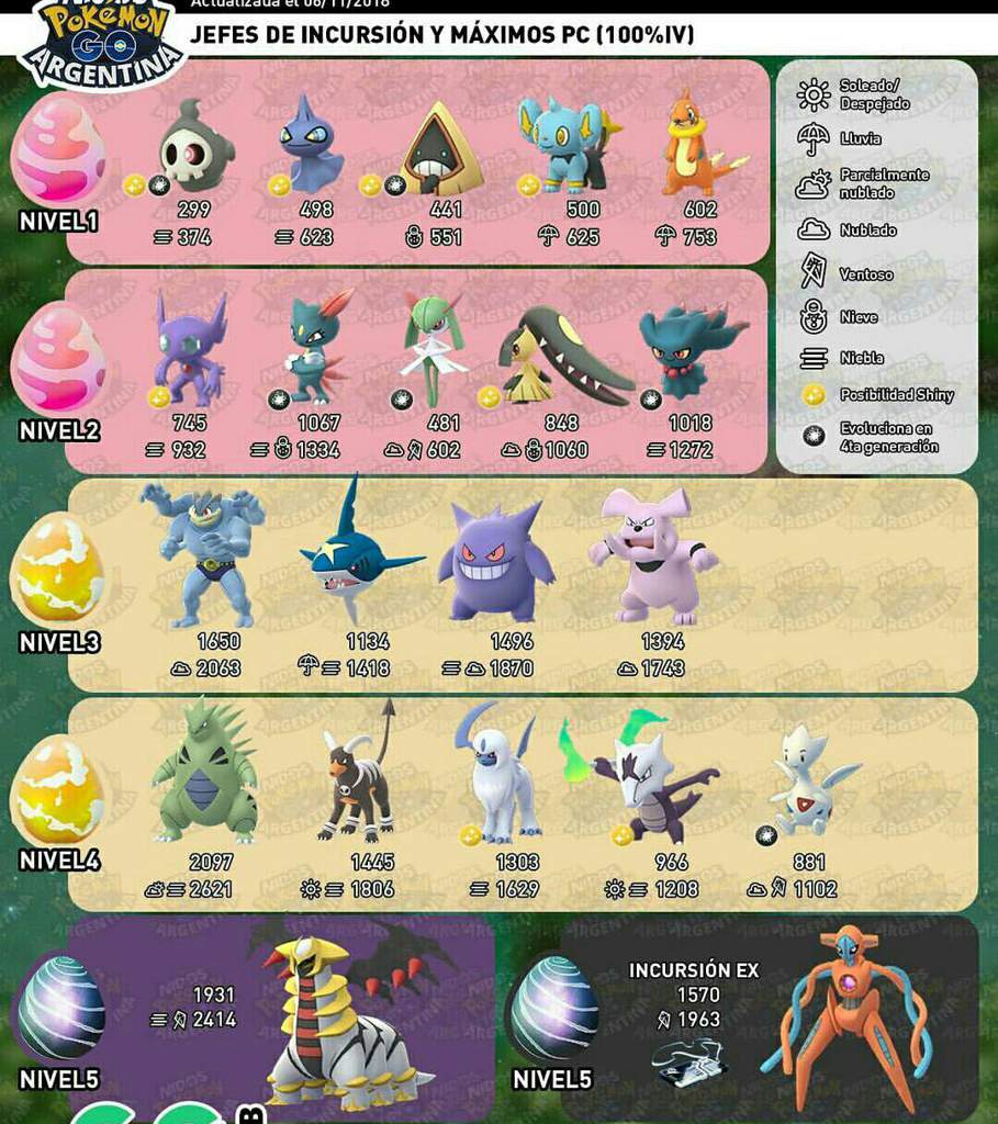 Lista das Reides (atualizada) | Pokémon GO Brasil Amino