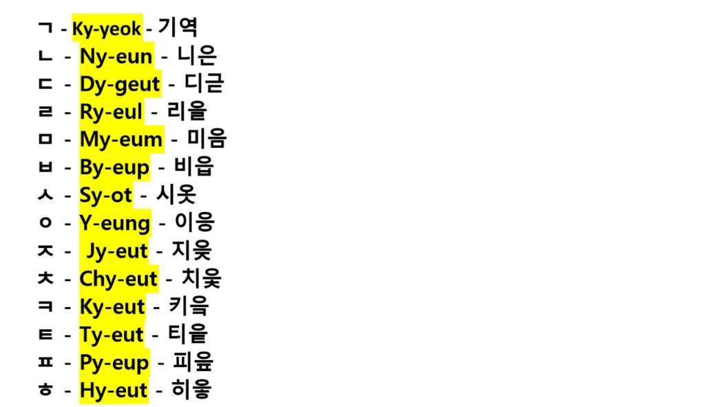 🌱 ¡todo Sobre Las Consonantes Del Alfabeto Coreano [coreano Para