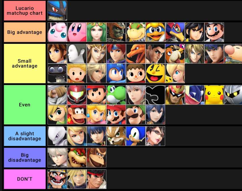 My Smash 4 Lucario matchup chart Smash Amino