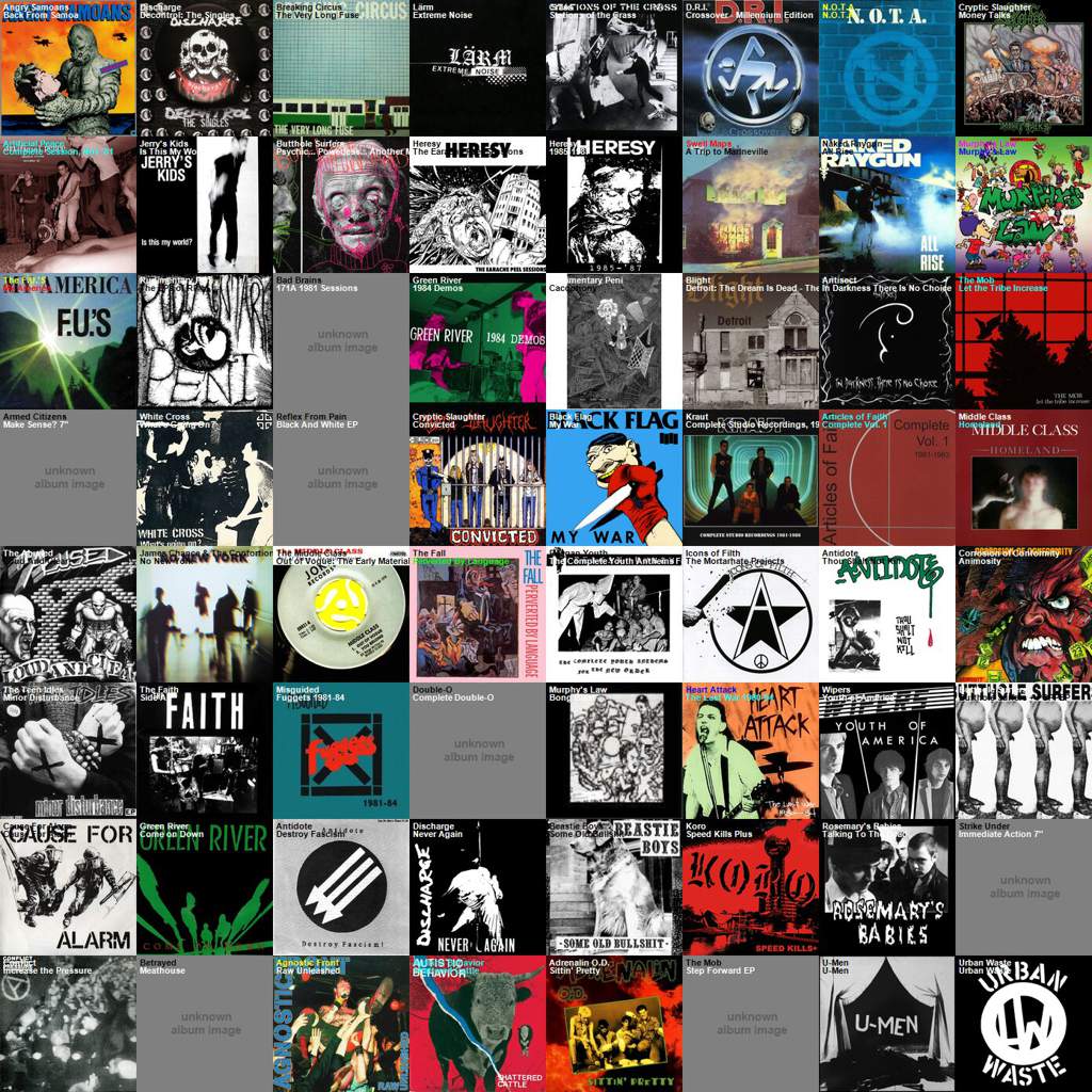 This Week S Last Fm Chart More Filler Punks Skins Amino