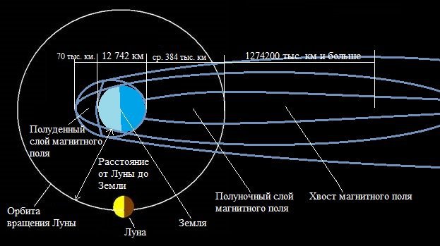 Магнитное поле этой планеты гиганта сравнимо с магнитным полем земли земля в этом плане уникальна