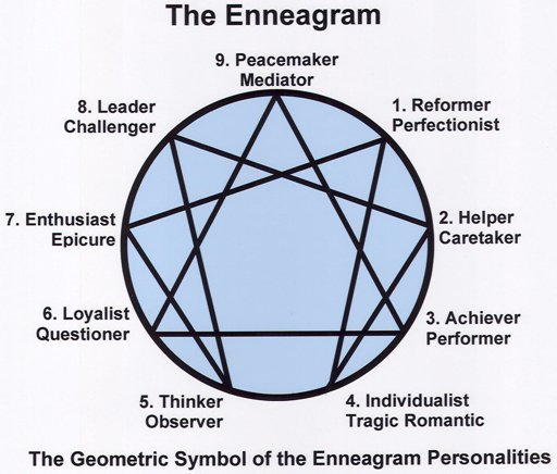 Enneagram: Type 4 | Wiki | Myers Briggs [MBTI] Amino