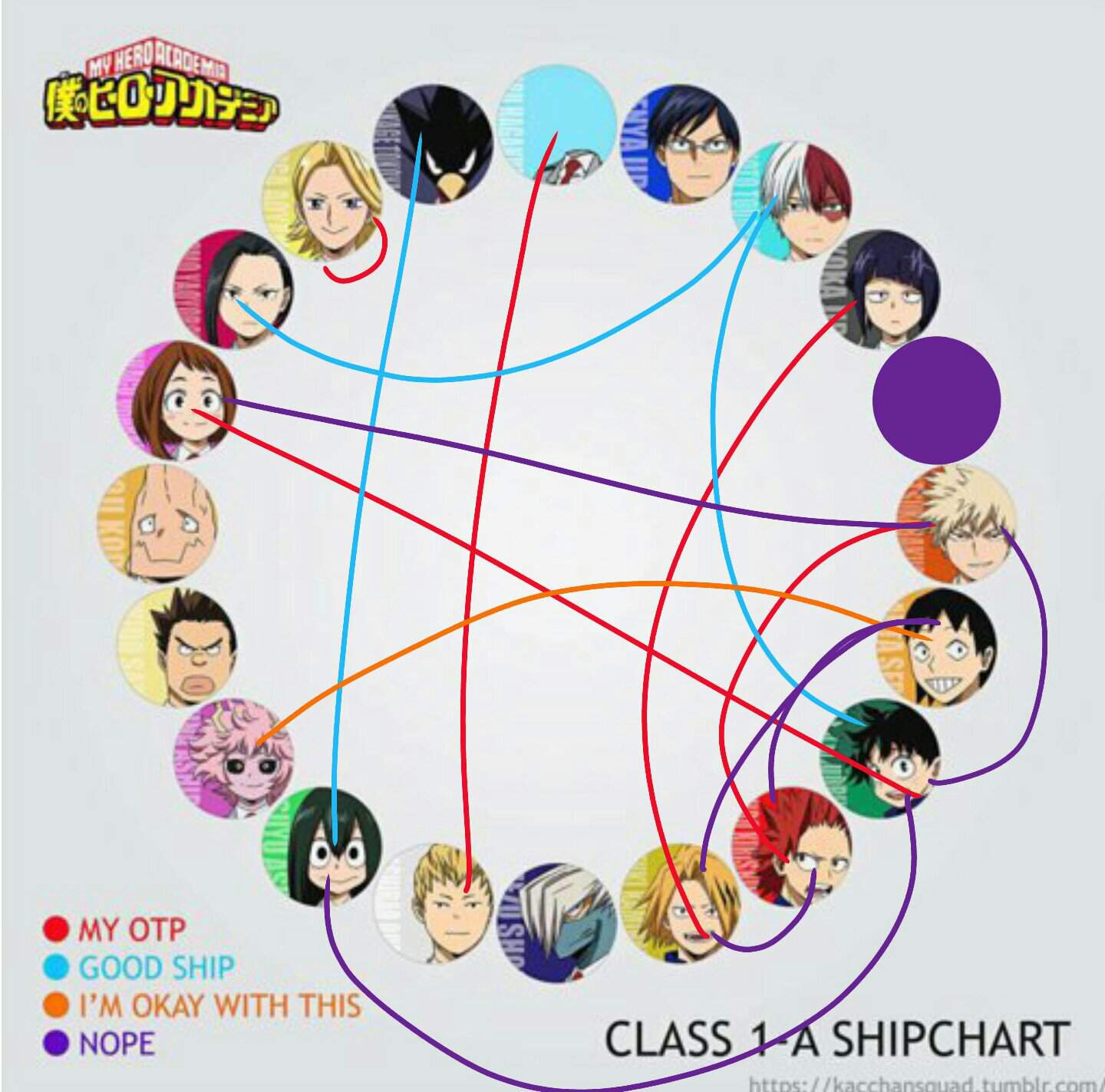 My Ship-Chart, Yas I'm a multi-shipper | Deku x Uraraka Amino Amino