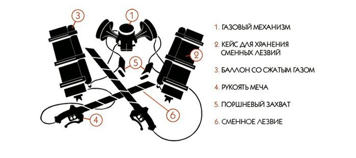 Чертеж упм из атаки титанов