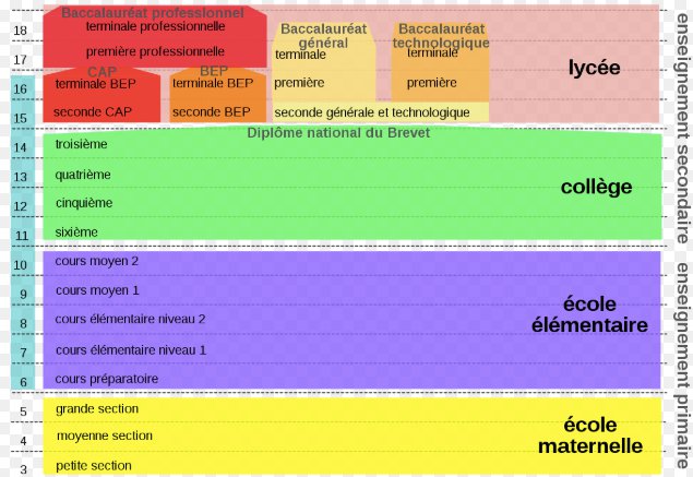 the-french-school-system-part-1-language-exchange-amino