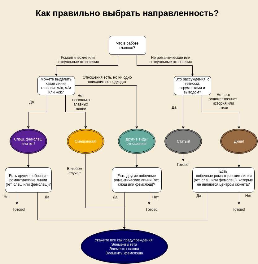 Индивидуальный проект фанфики