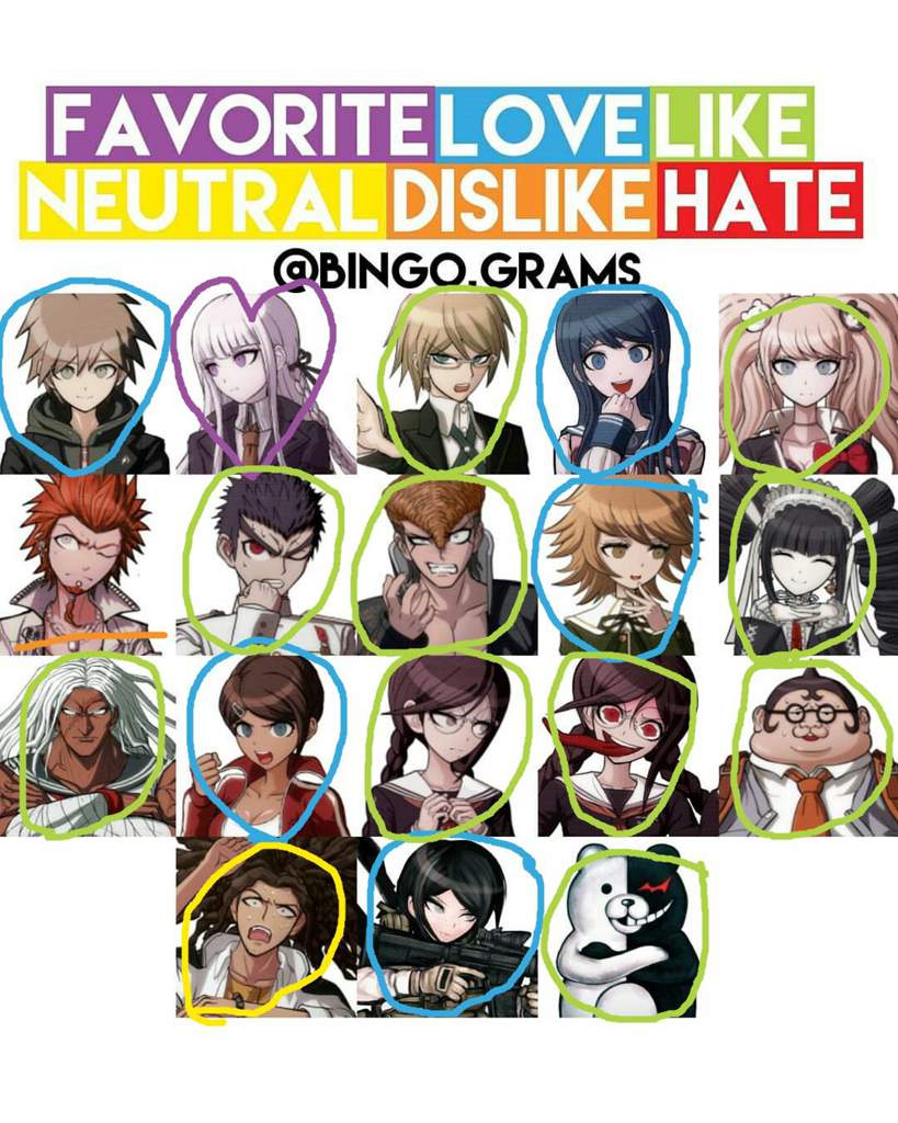 Bingo Gram Of Thh Cast Danganronpa Amino