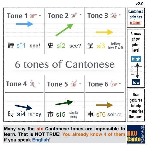 Introduction to Cantonese Chinese School Amino Amino