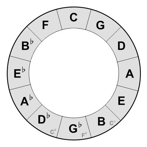 Giant Steps | Wiki | Audiophile Corner Amino