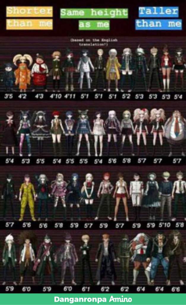 Featured image of post Danganronpa Height Chart All Characters Which character are you the same height as