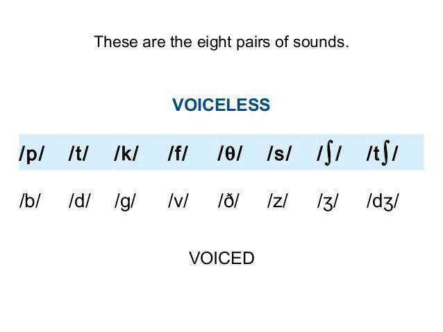 Voiced And Voiceless Sounds Chart