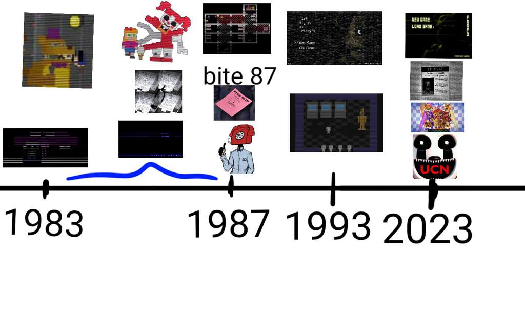 Minha Timeline Final Até Que Fnaf Into Madness Lance Five Nights At