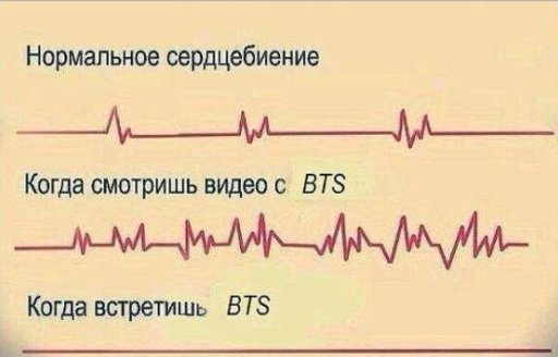 Нормальный пульс лежа в кровати