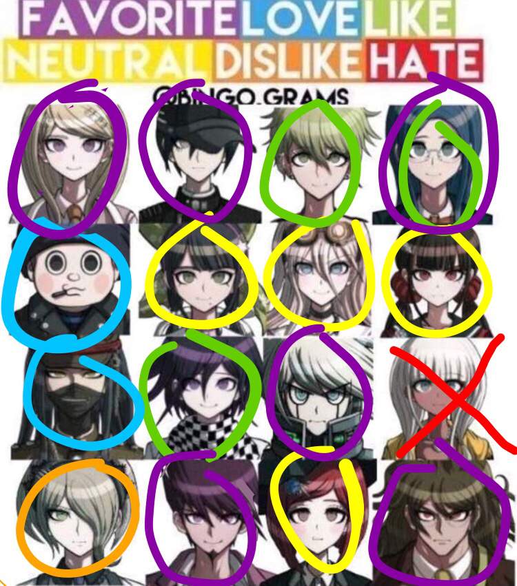 KH character chart | Danganronpa Amino