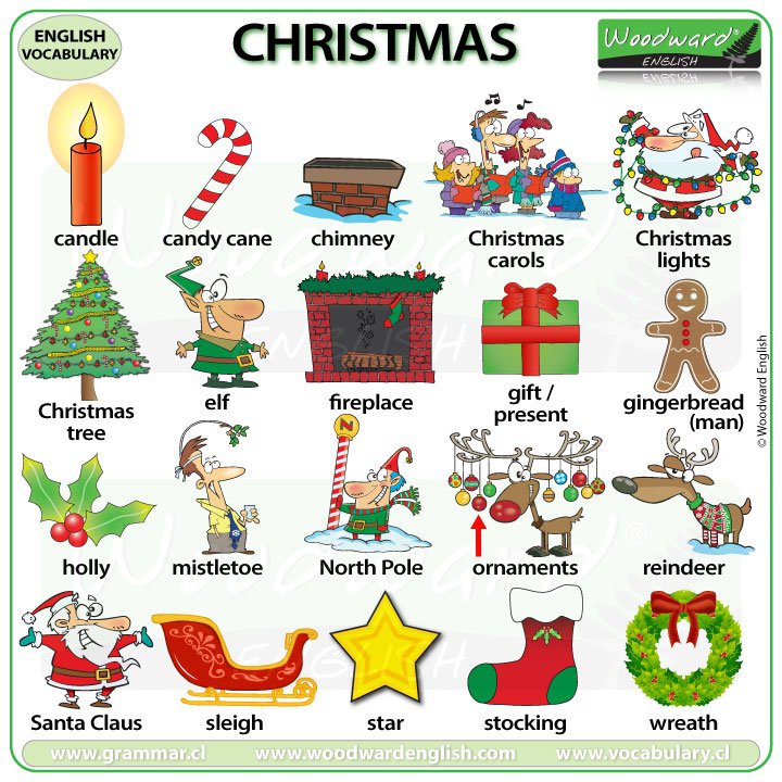 christmas-vocabulary-in-english-idiomas-amino