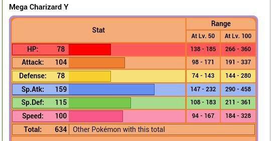 Charizard | Wiki | Pokémon Amino