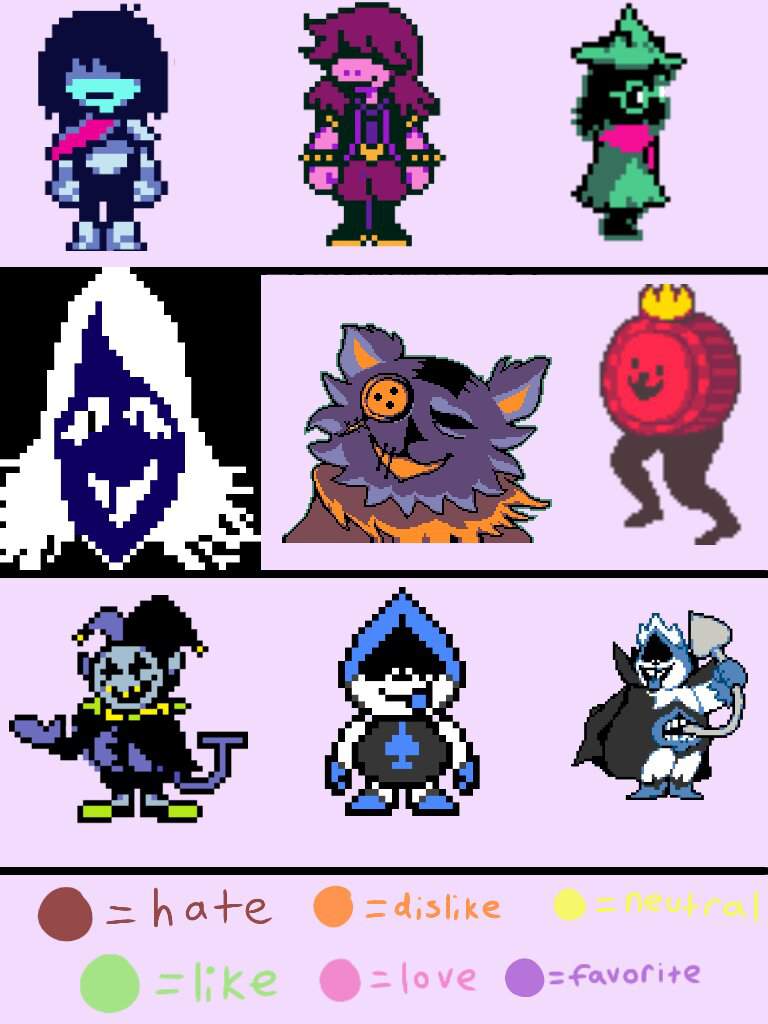 🌌 Deltarune Character Likeability Sheet 🌌 | Deltarune. Amino