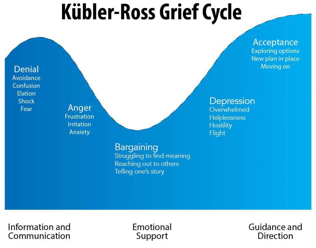 Grief syndrome концовки