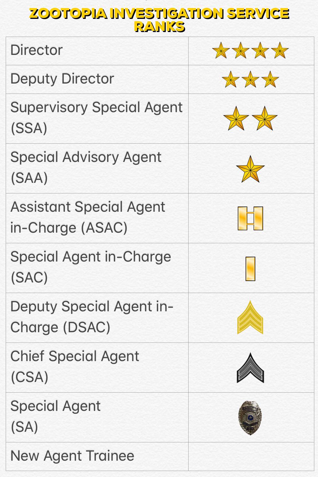 ZIS Ranks Amendment II (11/28/2018) | Zootopia Amino Amino