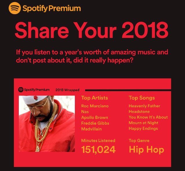 Spotify wrapped | Rap & Hip-Hop Amino