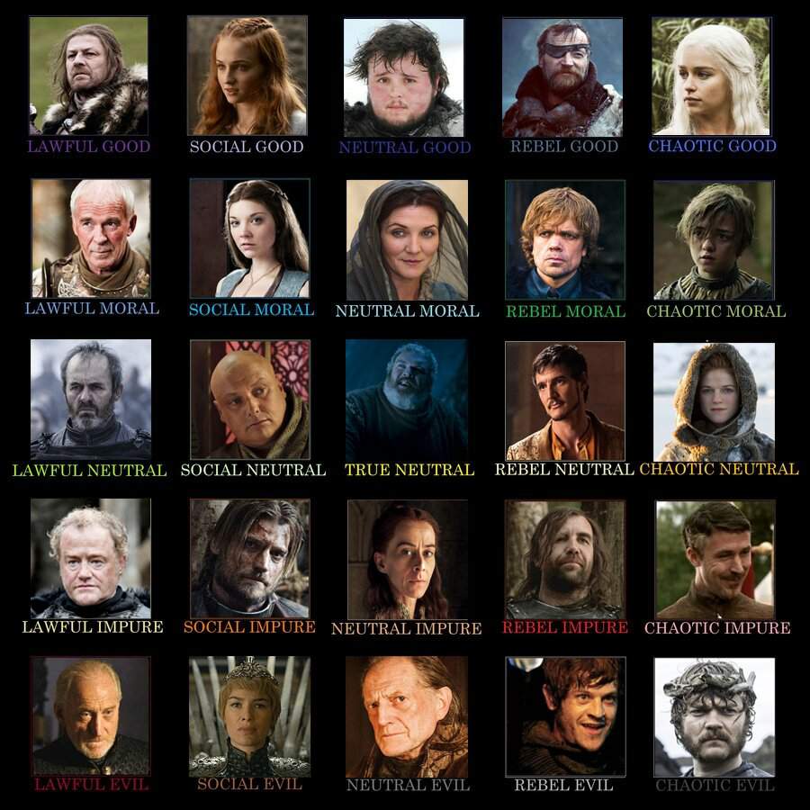 I made an extended alingment chart for the ASOIAF/GoT characters ...