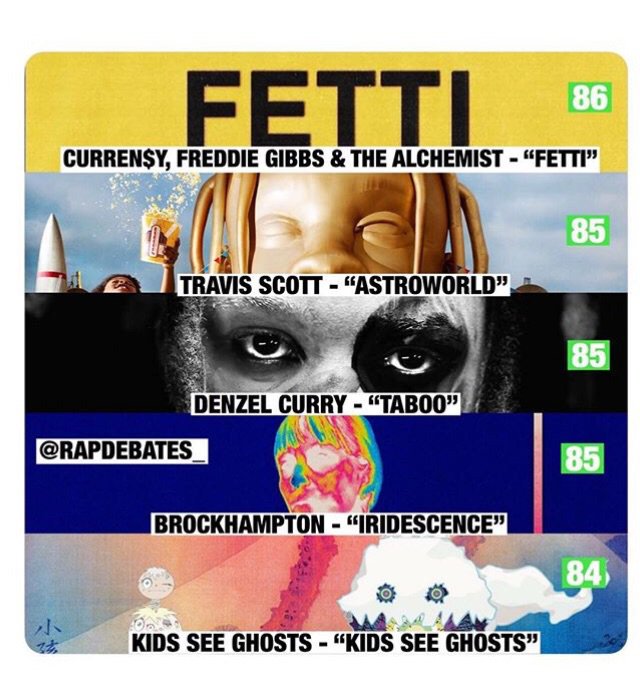 highest-rated-albums-of-2018-rap-hip-hop-amino