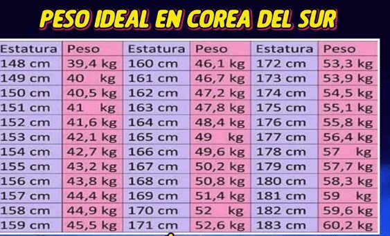 Cuanto Debo Pesar Si Mido 1.59 Y Soy Mujer 🌍🌏🌎 Peso en Corea🌍🌏🌎 | ~Moda & Belleza Coreana Amino