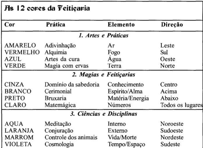 Seus Nomes M Gicos Wicca Bruxaria Amino