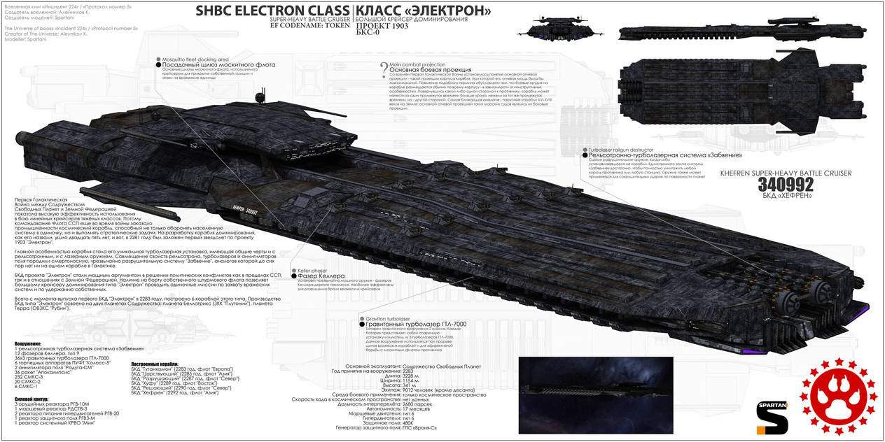 Warhammer Class Carrier | Wiki | Star Wars Roleplaying Amino