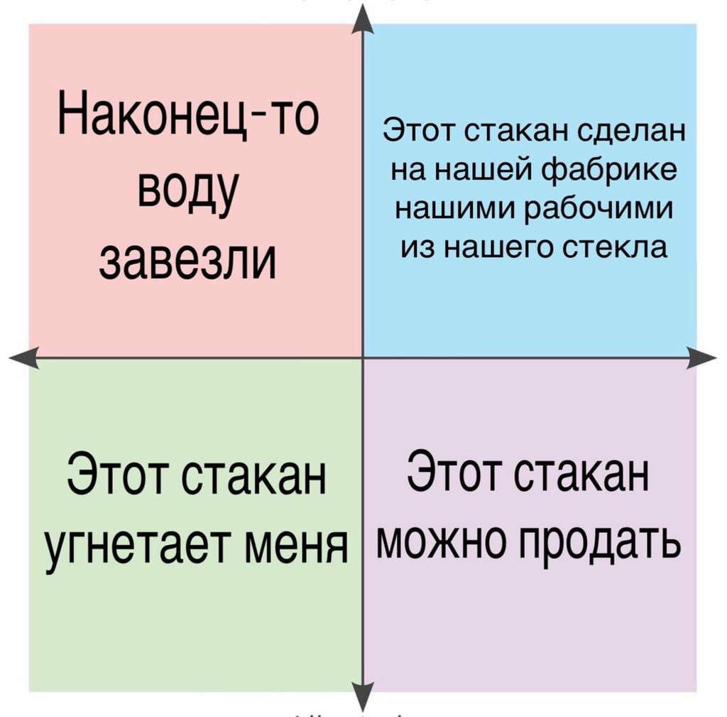 О Полит. Координатах | Часть первая | Amino История Amino