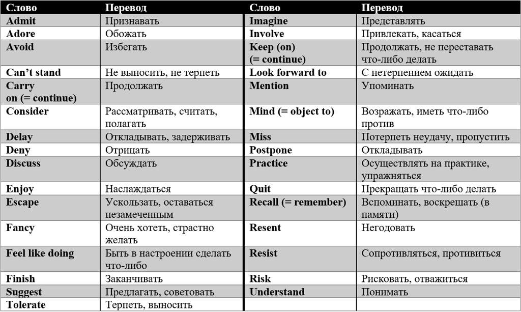 Представляет перевод