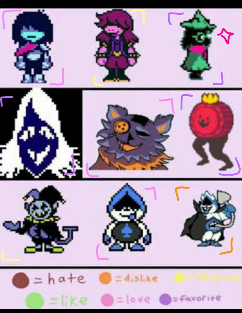 Deltarune Character List