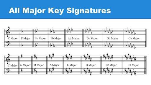 Music Theory Lesson 3 | Music Amino