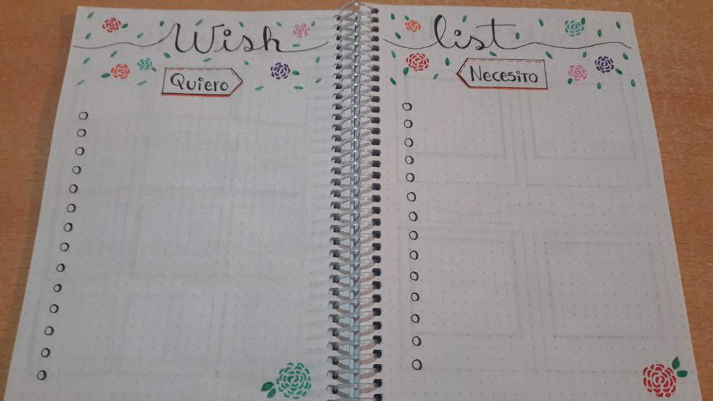 Mi Primer Bullet Journal Bullet journal y organización Amino
