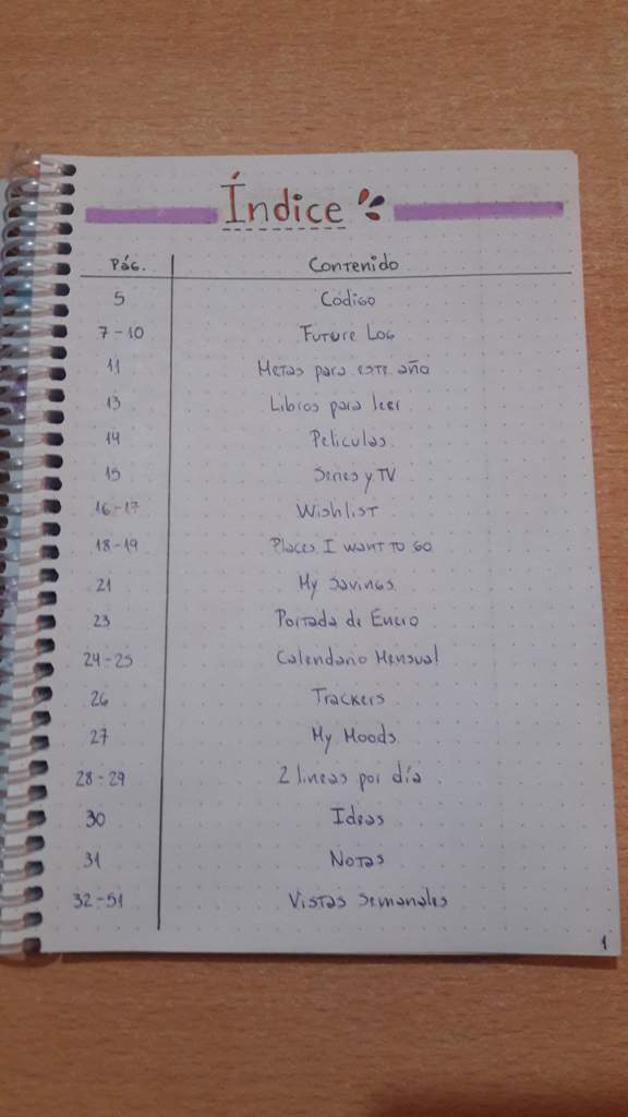 Mi Primer Bullet Journal Bullet journal y organización Amino