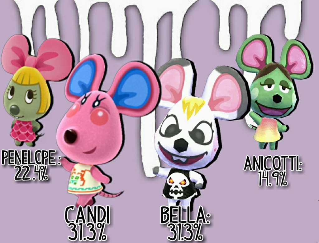 ACA's favorite mice~Poll Results | Animal Crossing Amino