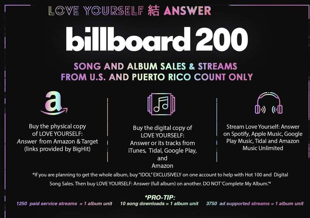 Billboard International Charts