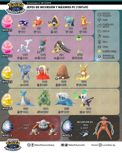 LISTA DE POKÉMON SHINY Actualizada! | Pokémon •GO• Amino